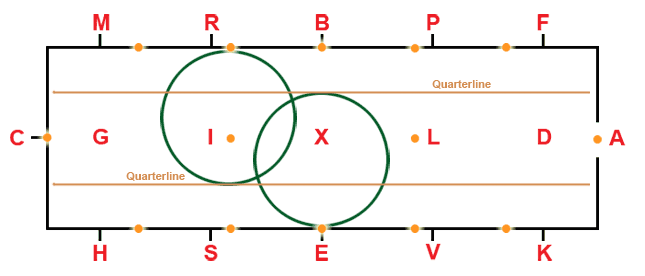 15 meter circles