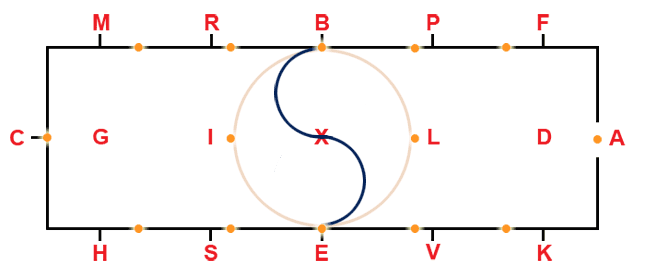 Change through circle
