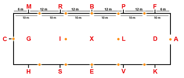 Circle points