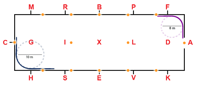 Corners