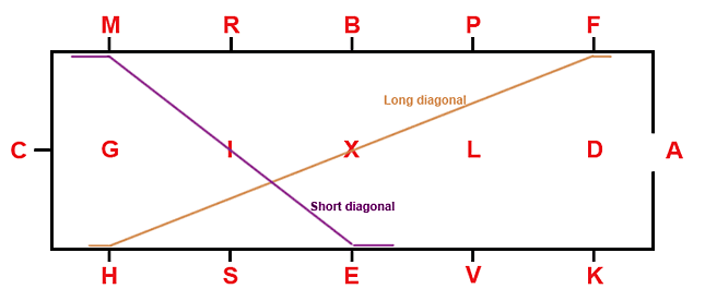 Arena map -- diagonals