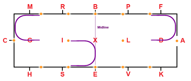 Turns at letters