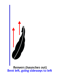 Renvers