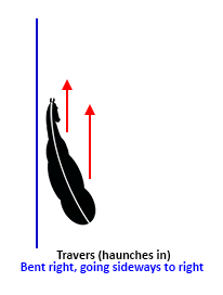 Travers